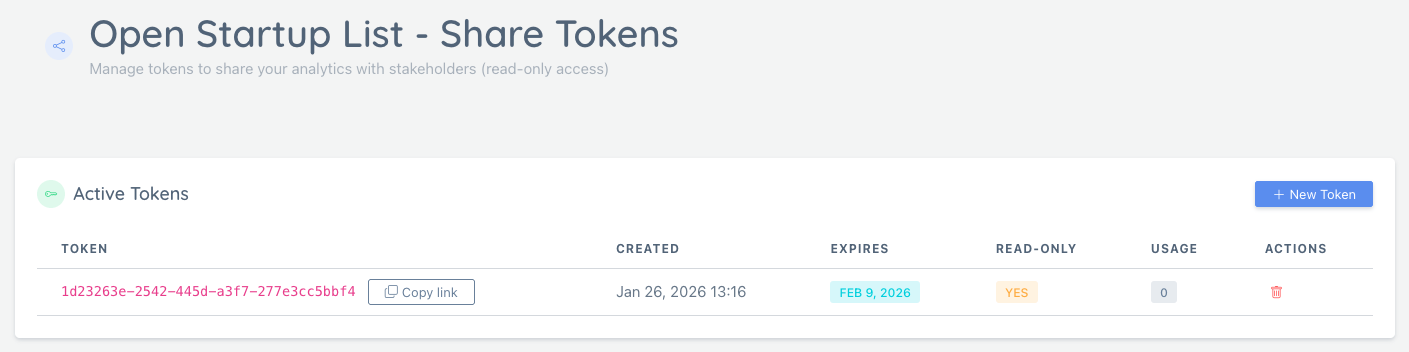 Analytics Sharing Overview